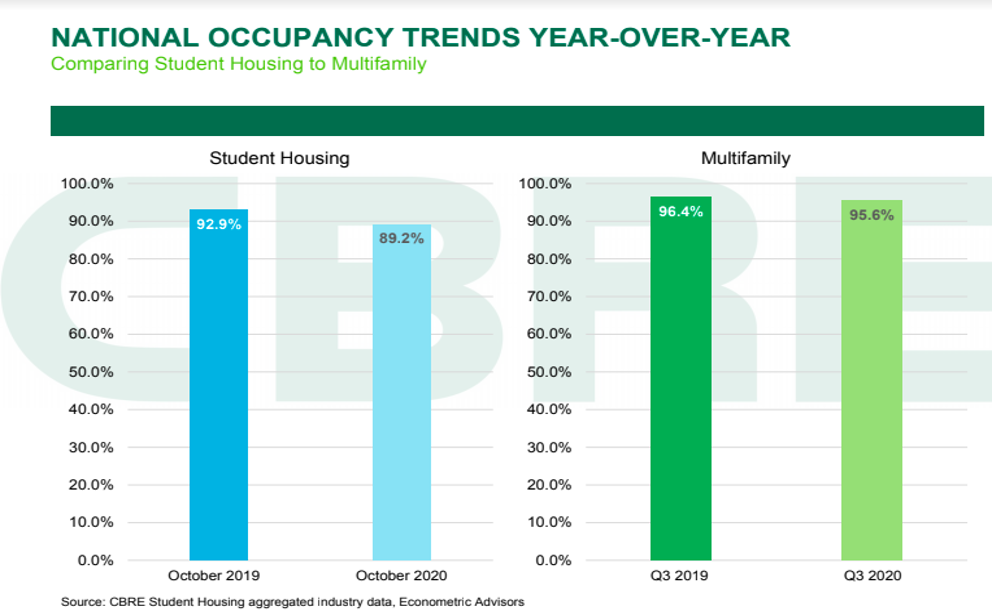 phd student housing benefit